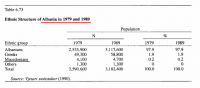 macedonians in albania.png