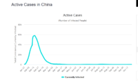 Screenshot_2020-10-23 China Coronavirus 85,747 Cases and 4,634 Deaths - Worldometer.png
