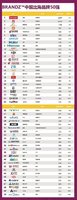cn_global_brands_long_chart_500x1303.jpg