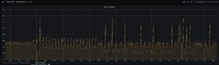 grafana24h-hansol-day8.png