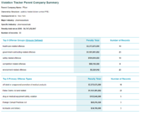 Pfizer fines.png