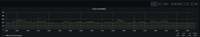 grafana-MitsuLN35-last3h.png