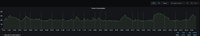 grafana-MitsuLN35-last6h.png