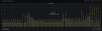 Grafana-Hansol+LN-11.02.2021.png