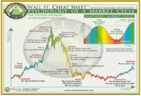 Wall-Street-Cheat-Sheet-Psychology-of-a-Market-Cycle-1024x700.png