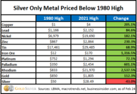 silver vs metals.png