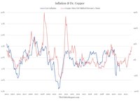 inflation vs copper.jpg