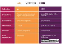 4K-VERSUS-UHD.jpg