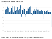 chart-showing-UK-annual-GDP-growth-and-decline.png