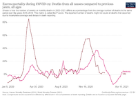 excess-mortality-p-scores.png