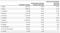 statistika 12.05.jpg