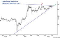 silver comex 2 years.jpg