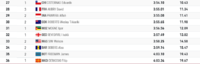 FireShot Capture 021 - Swimming - Men's 400m Freestyle - Heats Results Summary - Tokyo 2020_ -...png