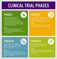 clinical-trial-phases-graphic.jpg