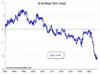 real 10yr yield.png