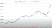 Margin loans on securities 2021.JPG