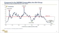 commodities vs sp500.JPG