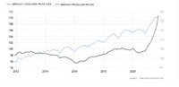 germanija cpi vs ppi.JPG