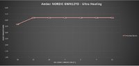 Amber Nordic HeatingCapacity.jpg