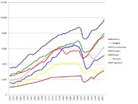 Eastern_bloc_economies_GDP_1990.jpeg