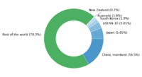 2020_RCEP-15's_share_of_global_GDP.svg.png