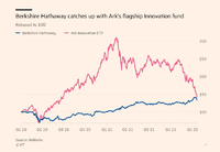 Speculation vs Value investing .png