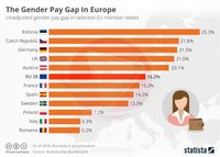 The-Gender-Pay-Gap-In-Europe-e1524246045201.jpg