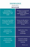 Difference-Between-Knowledge-and-Wisdom-infographic.jpg