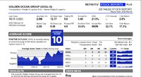 GOGL refinitiv stockreport.jpg