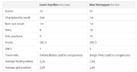 Screenshot 2022-04-23 at 13-46-51 Hamilton vs Verstappen in 2021 - Formula 1 Statistics.png
