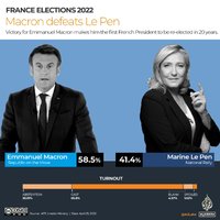 INTERACTIVE-FRANCE-ELECTIONS-Round-2-results.jpg