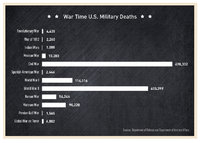 01-military-deaths.jpg