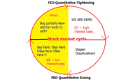 Market Cycle.png