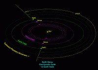 Venus synodic cycle.gif