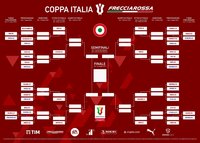 Tabellone-Coppa-Italia-2022-2023-2048x1463.jpg