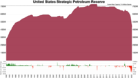 US_Strategic_Petroleum_Reserve.webp.png