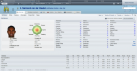 Raimond van der Meulen (Overview_ Attributes).png