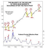 FED fund rate.jpg