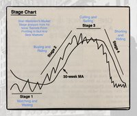 Trading stage .jpg