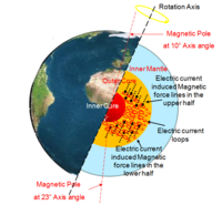 figure-116-induced-magnetic-field-force-lines-in-the-outer-core-image2.png