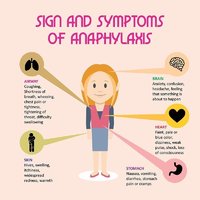 sign-and-symptoms-of-anaphylaxis.jpg