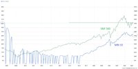 S&P 500 VS MBI 10.jpg