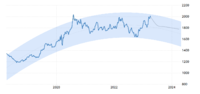 commodity-gold@2x.png