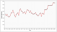 Oldtraffordaverageattendances.png