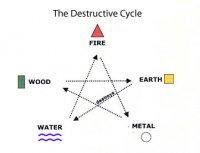 destructive-cycle-of-five-elements.jpg destructive-cycle-of-five-elements.jpg