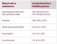 Normal_blood_count.width-700.jpg