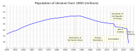 Population_of_Ukraine_from_1950z.svg.png
