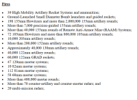 Screenshot 2024-04-18-UKRAINE-FACT-SHEET-12-MARCH.PDF2.png