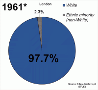 London_ethnic_demographics_from_1961_to_2021.gif