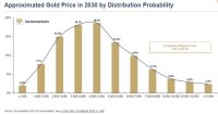 app gold price 2030.JPG